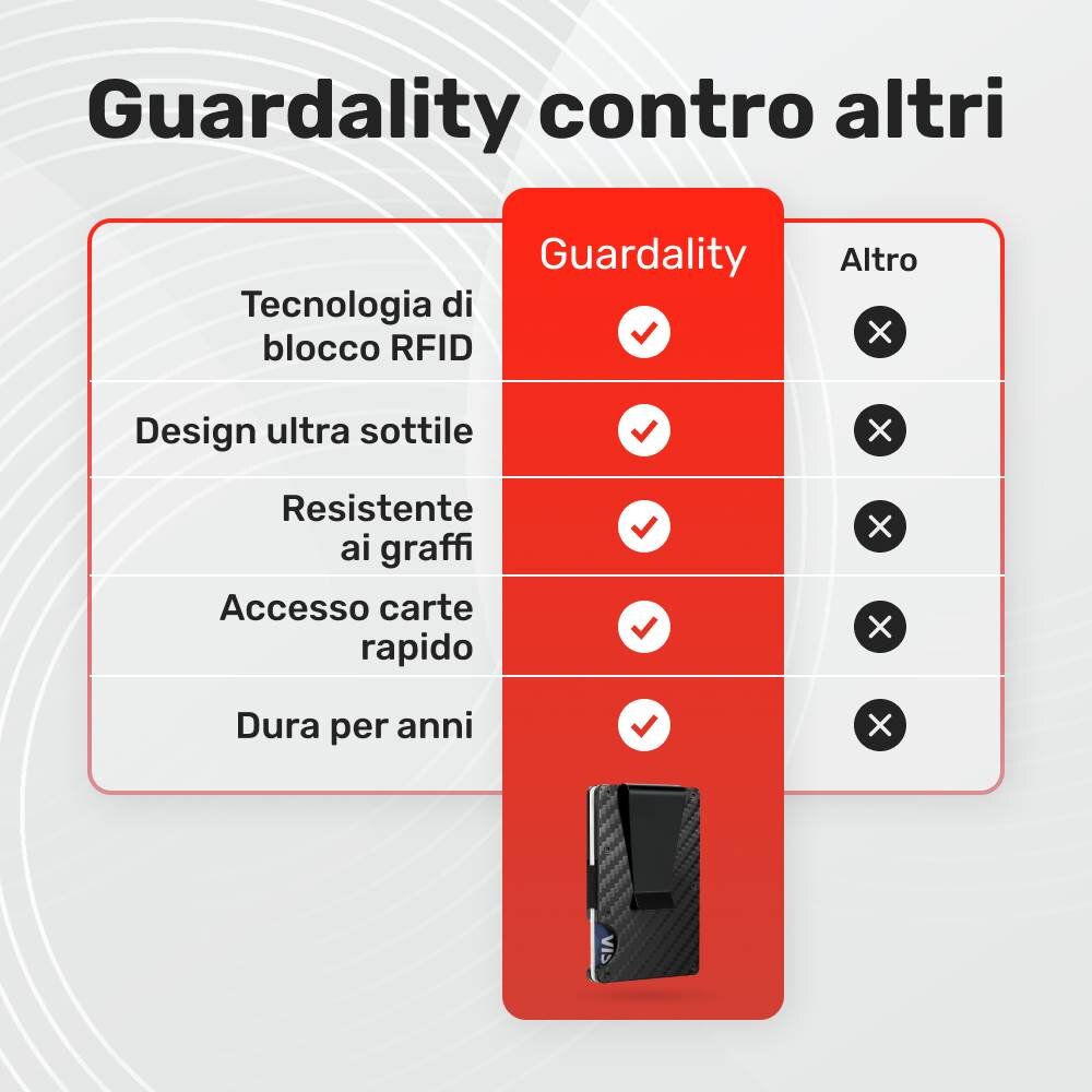 Guardality image